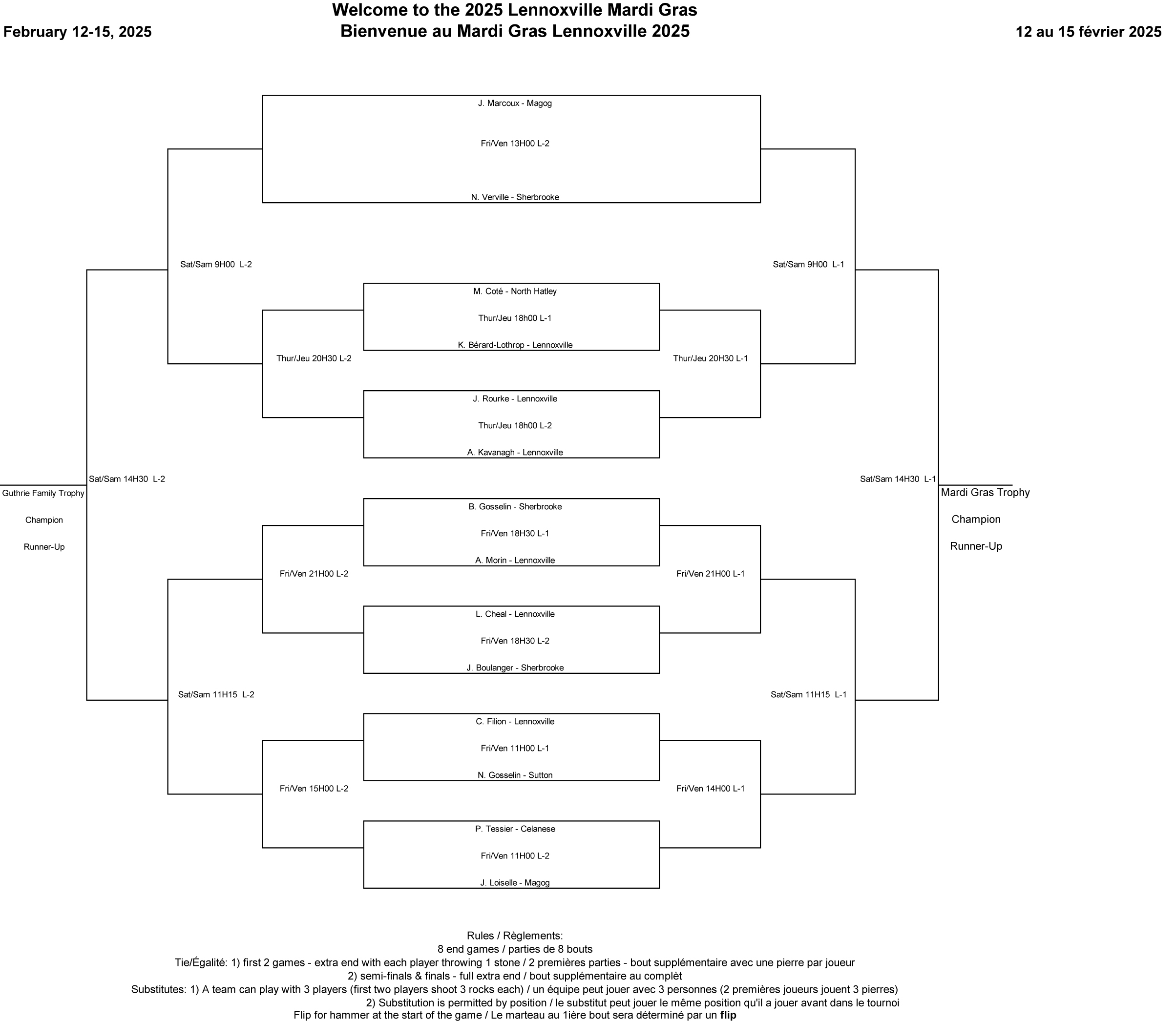 14 team draw