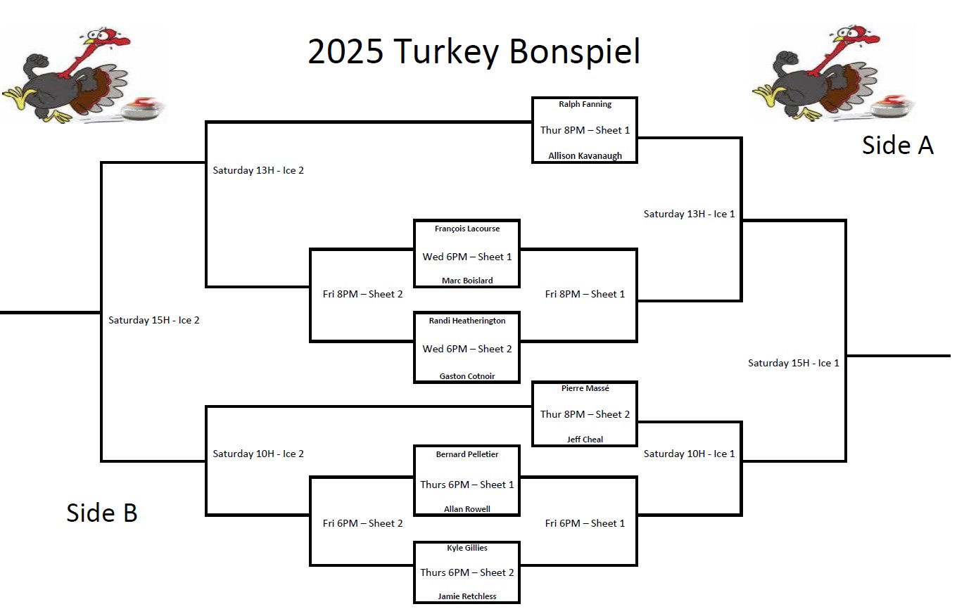 Turkey Draw 2025